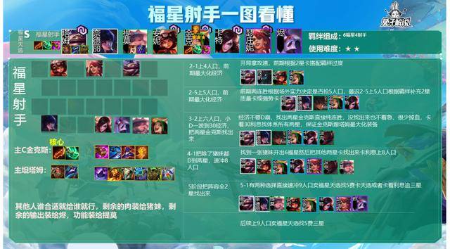金铲铲之战福星天选规则,金铲铲之战3-1福星玩法
