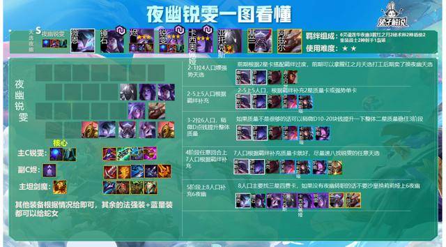 金铲铲之战福星天选规则,金铲铲之战3-1福星玩法