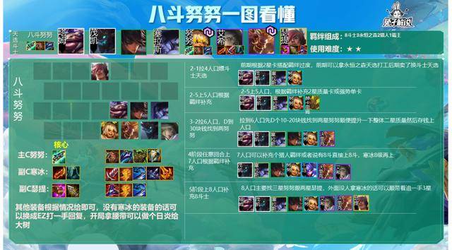 金铲铲之战福星天选规则,金铲铲之战3-1福星玩法