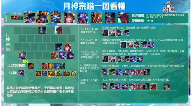 金铲铲之战福星天选规则,金铲铲之战3-1福星玩法
