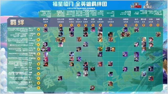 金铲铲之战福星天选规则,金铲铲之战3-1福星玩法