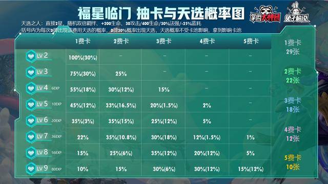 金铲铲之战福星天选规则,金铲铲之战3-1福星玩法