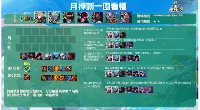 金铲铲之战福星天选规则,金铲铲之战3-1福星玩法