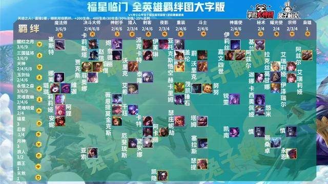 金铲铲之战福星天选规则,金铲铲之战3-1福星玩法