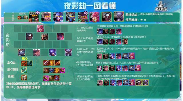 金铲铲之战福星天选规则,金铲铲之战3-1福星玩法