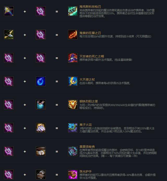云顶之弈格斗枪手阵容,云顶之弈最新格斗枪手阵容
