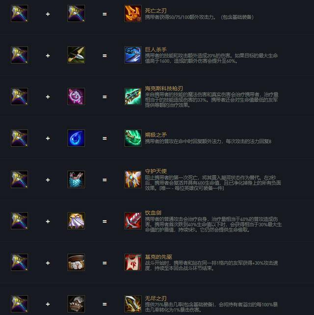 云顶之弈格斗枪手阵容,云顶之弈最新格斗枪手阵容