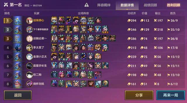 金铲铲之战冷门上分吃鸡阵容,金铲铲之战现版本最强上分阵容
