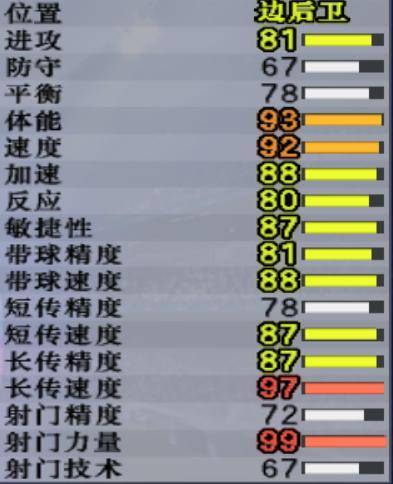 实况足球8原版妖人大全(实况8超级联赛妖人边后卫),一