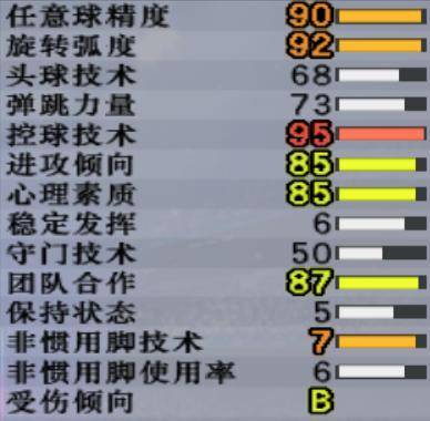 实况足球8原版妖人大全(实况8超级联赛妖人边后卫),一