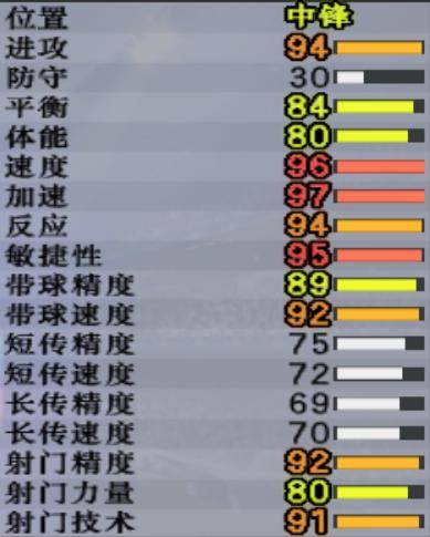 实况足球8原版妖人大全(实况8超级联赛妖人边后卫),一