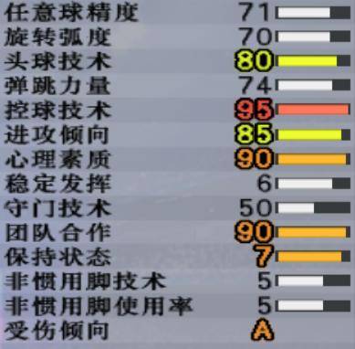 实况足球8原版妖人大全(实况8超级联赛妖人边后卫),一