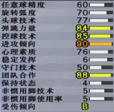 实况足球8原版妖人大全(实况8超级联赛妖人边后卫),一