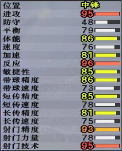 实况足球8原版妖人大全(实况8超级联赛妖人边后卫),一