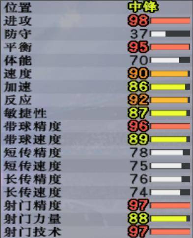 实况足球8原版妖人大全(实况8超级联赛妖人边后卫),一