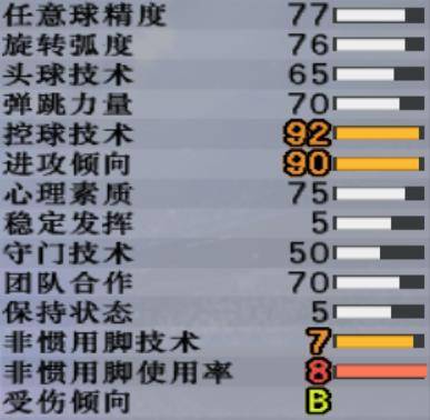 实况足球8原版妖人大全(实况8超级联赛妖人边后卫),一