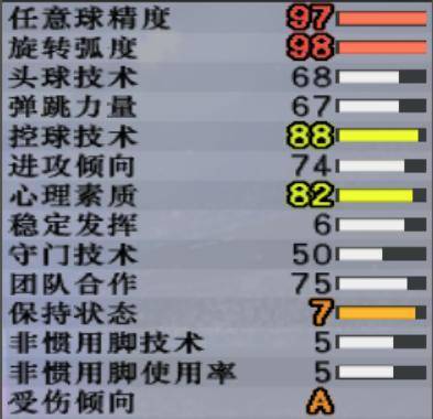 实况足球8原版妖人大全(实况8超级联赛妖人边后卫),一