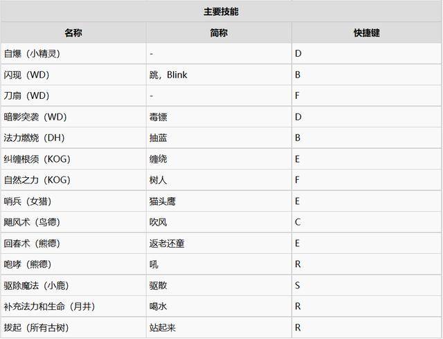 魔兽争霸3暗夜精灵一波流打法,魔兽争霸3暗夜精灵教程