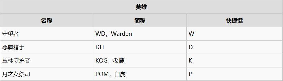 魔兽争霸3暗夜精灵一波流打法,魔兽争霸3暗夜精灵教程