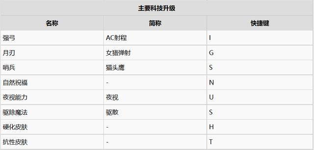魔兽争霸3暗夜精灵一波流打法,魔兽争霸3暗夜精灵教程