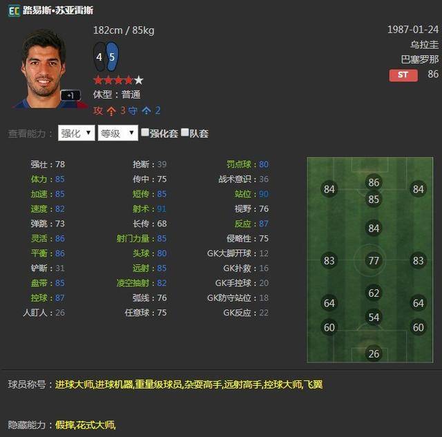 fifaonline3最强前锋,fifaonline3厉害的前锋
