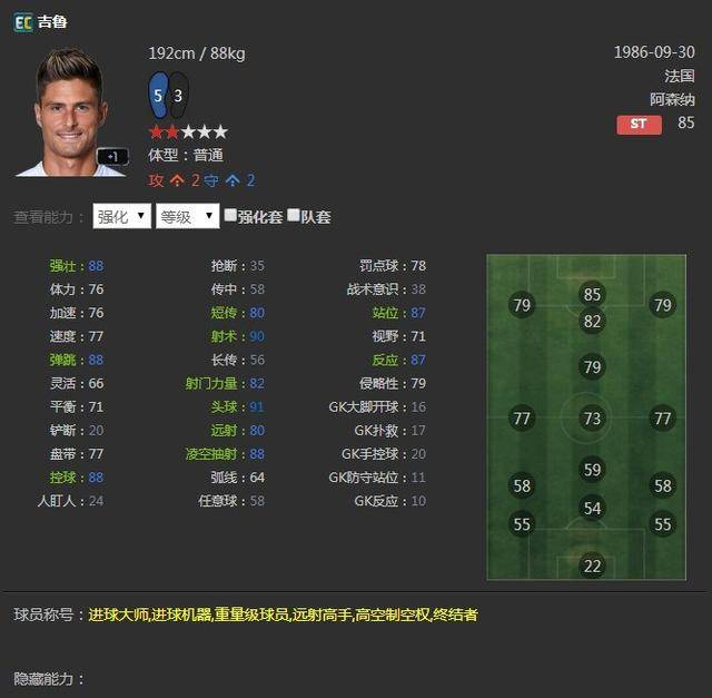 fifaonline3最强前锋,fifaonline3厉害的前锋