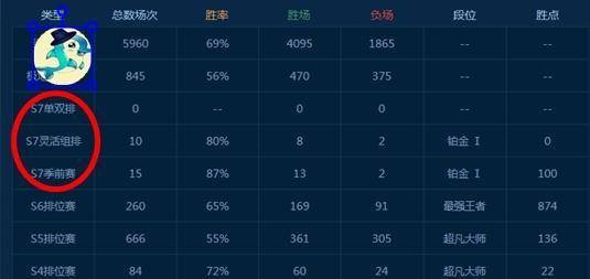 lol巨大优势连续被翻盘，lol历史上不可思议的翻盘