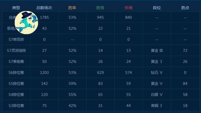 lol巨大优势连续被翻盘，lol历史上不可思议的翻盘