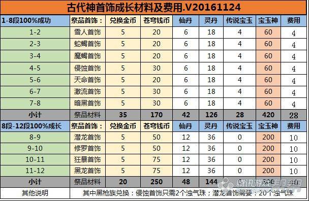 剑灵星云首饰效果怎么样？剑灵星云首饰值不值得换