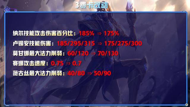 云顶赏金猎人最强阵容搭配s6.5,云顶赏金猎人最强阵容搭配出装