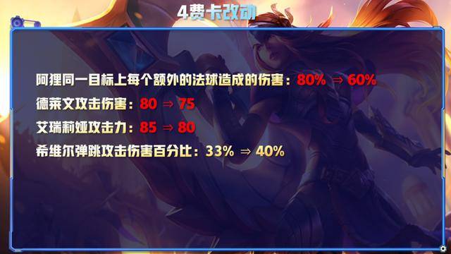 云顶赏金猎人最强阵容搭配s6.5,云顶赏金猎人最强阵容搭配出装