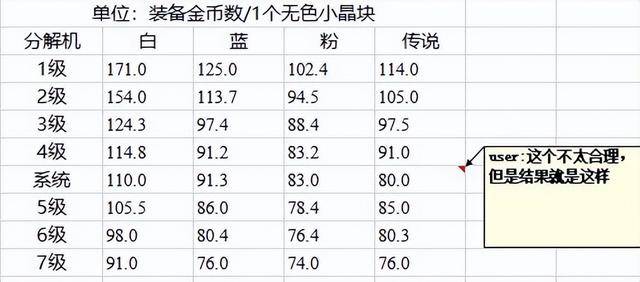 dnf怎么大量获得无色？dnf去哪里刷无色好