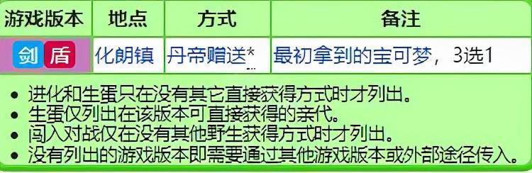 神奇宝贝全部精灵进化图鉴，神奇宝贝所有精灵第一世代图鉴