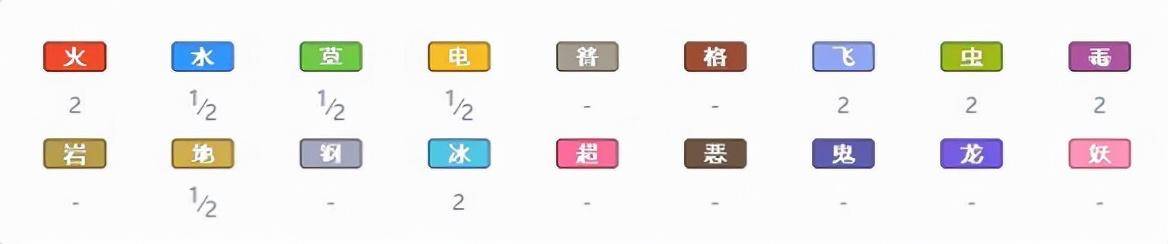 神奇宝贝全部精灵进化图鉴，神奇宝贝所有精灵第一世代图鉴