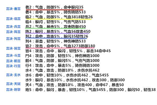 热血江湖合成技巧，热血江湖自动合成教程