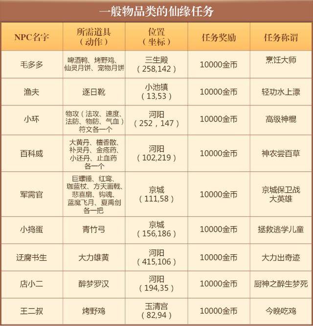 梦幻诛仙仙缘任务攻略，梦幻诛仙仙缘奇遇怎么玩？