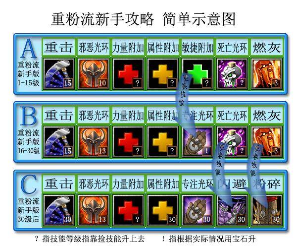 丛林肉搏新手攻略,恐怖丛林肉搏高手攻略